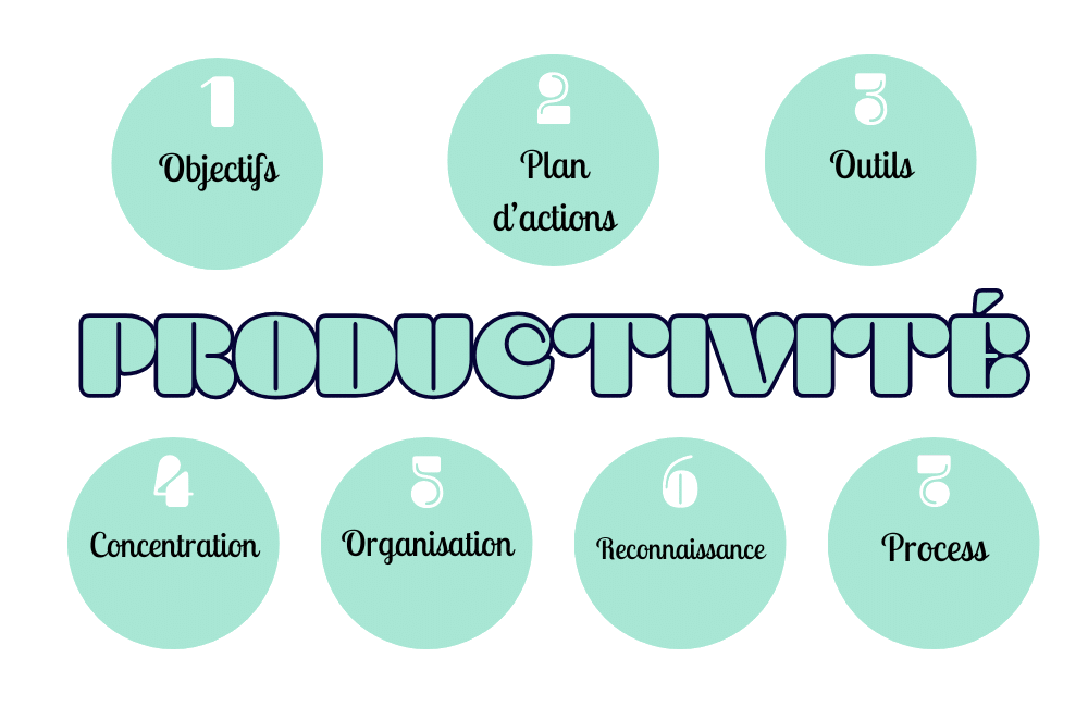 Augmenter la productivité de son entreprises en 7 leviers